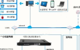 智能环境监控系统方案设计