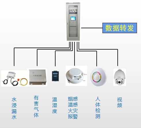 配电室综合监控系统在信和达元器件智能物流中心工程中的设计与应用——基于智能监控传感器的实践探索